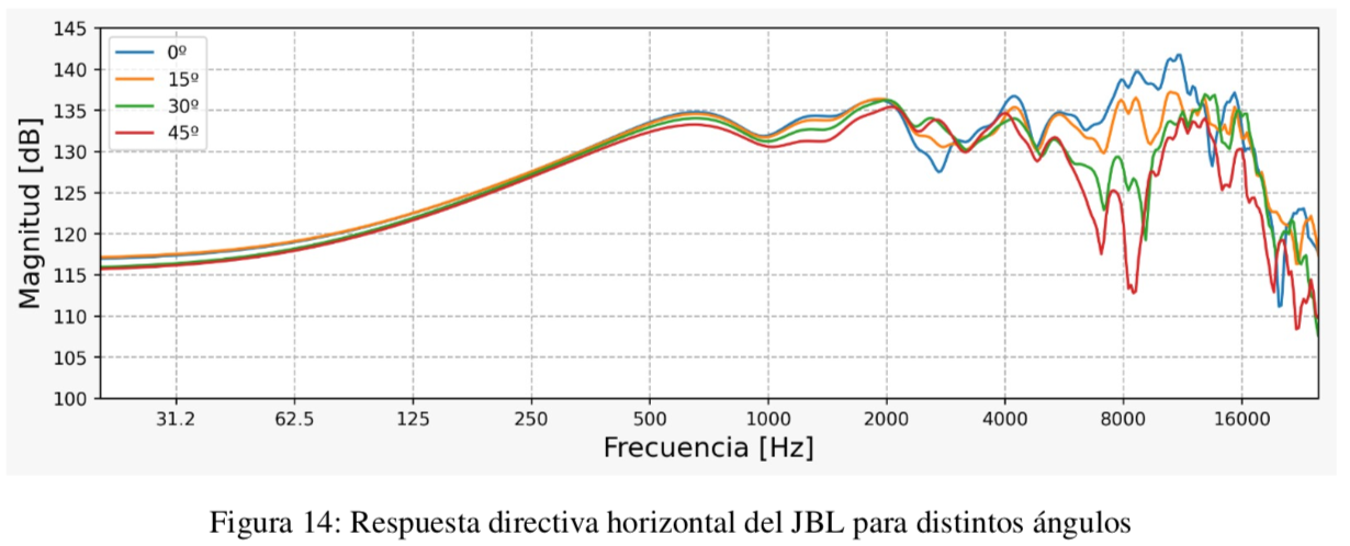 Respuesta directiva JBL