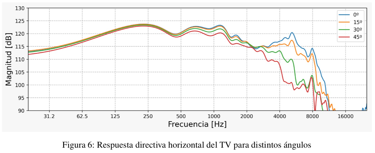 Respuesta directiva TV