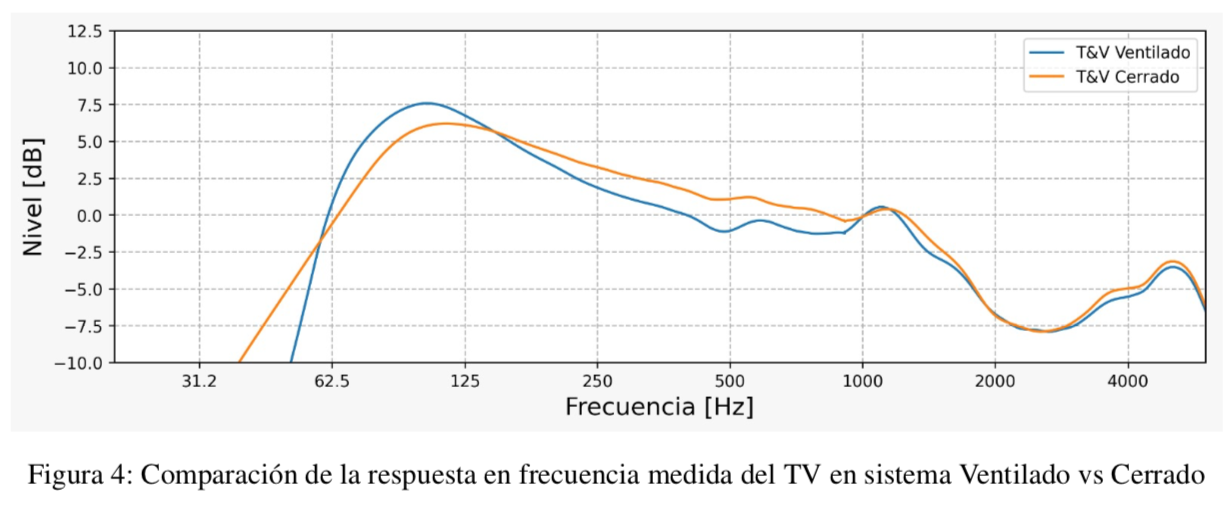 Comparación ventilado vs cerrado