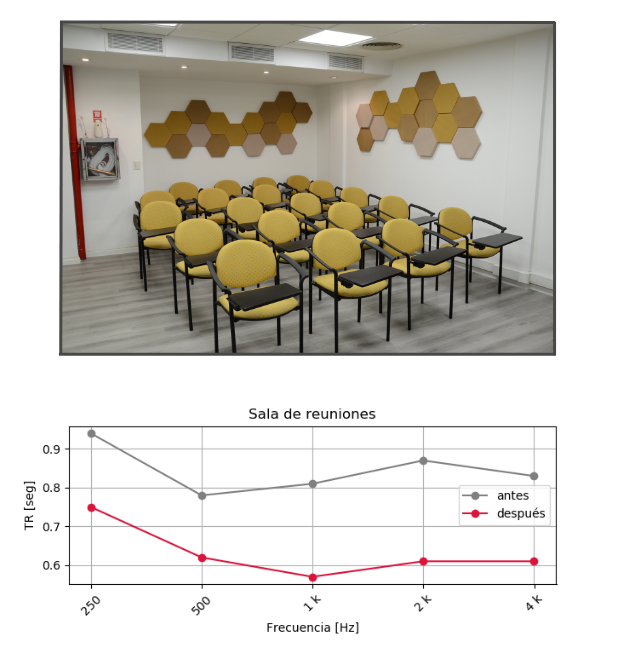 Sala de reuniones